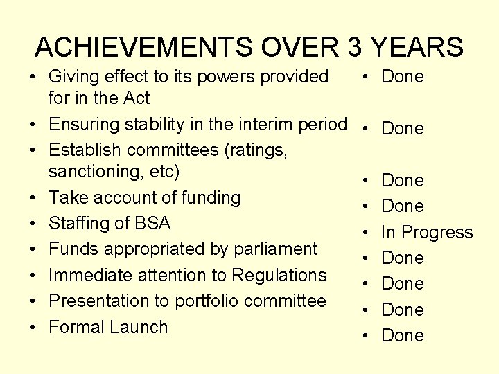 ACHIEVEMENTS OVER 3 YEARS • Giving effect to its powers provided for in the