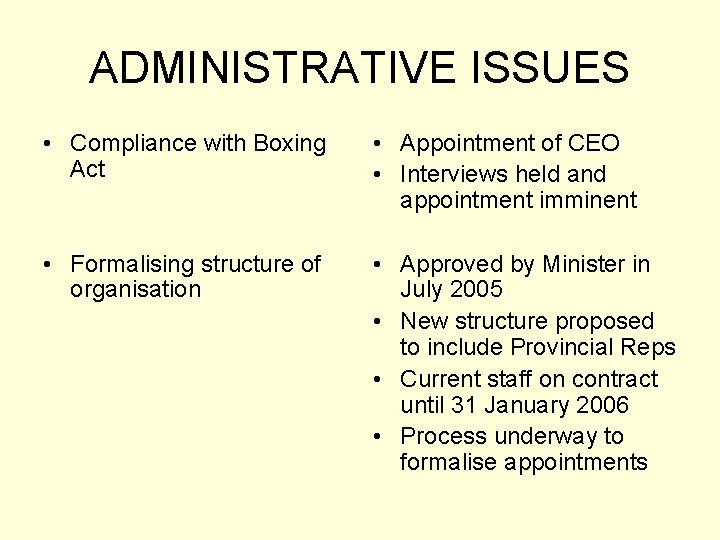 ADMINISTRATIVE ISSUES • Compliance with Boxing Act • Appointment of CEO • Interviews held