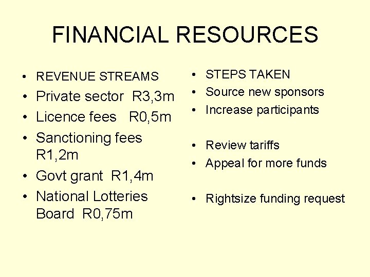 FINANCIAL RESOURCES • REVENUE STREAMS • Private sector R 3, 3 m • Licence