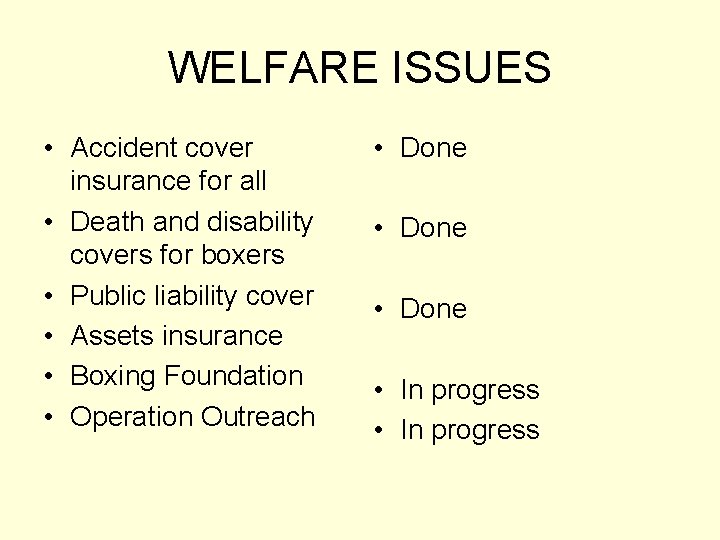 WELFARE ISSUES • Accident cover insurance for all • Death and disability covers for