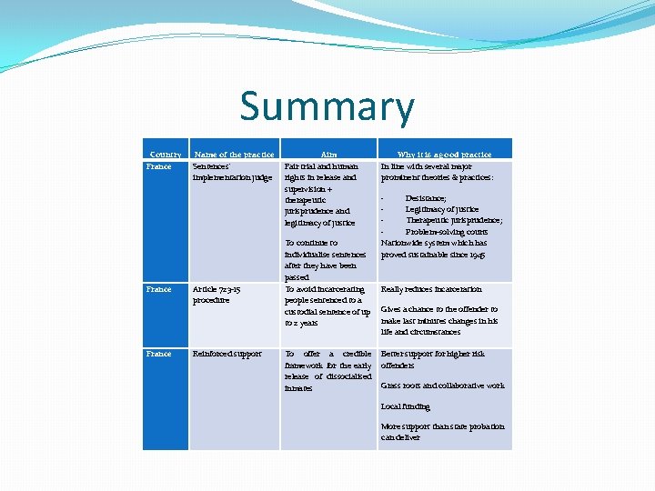 Summary Country France Name of the practice Sentences’ implementation judge Article 723 -15 procedure