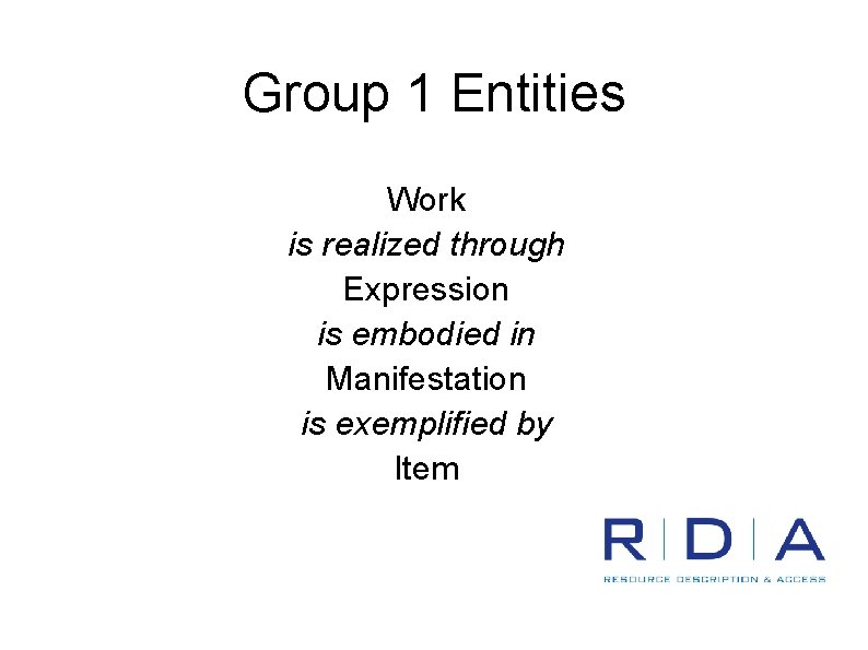 Group 1 Entities Work is realized through Expression is embodied in Manifestation is exemplified