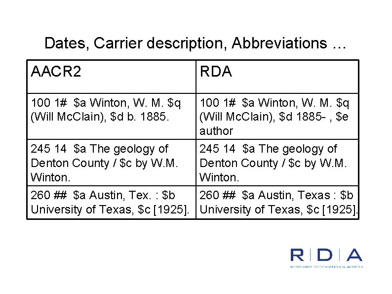 Dates, Carrier description, Abbreviations … AACR 2 RDA 100 1# $a Winton, W. M.