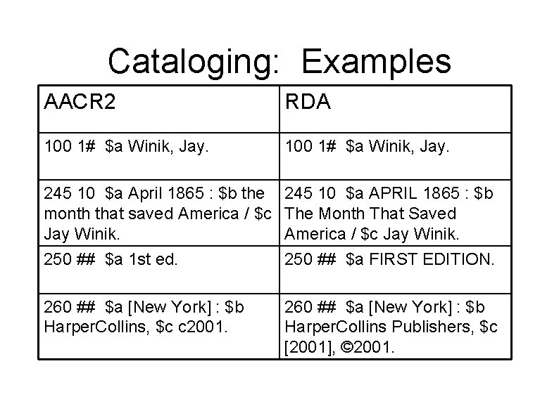 Cataloging: Examples AACR 2 RDA 100 1# $a Winik, Jay. 245 10 $a April
