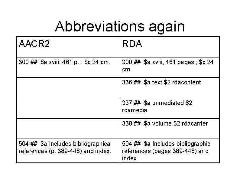 Abbreviations again AACR 2 RDA 300 ## $a xviii, 461 p. ; $c 24