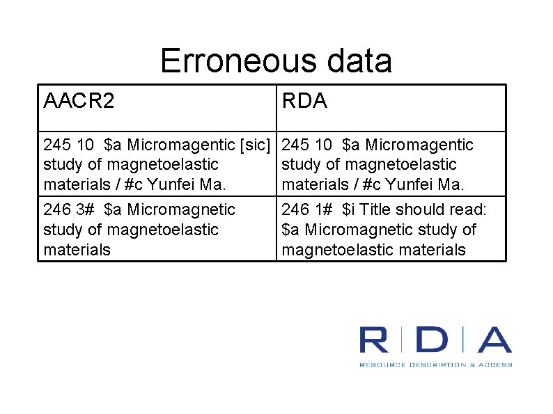 Erroneous data AACR 2 RDA 245 10 $a Micromagentic [sic] study of magnetoelastic materials