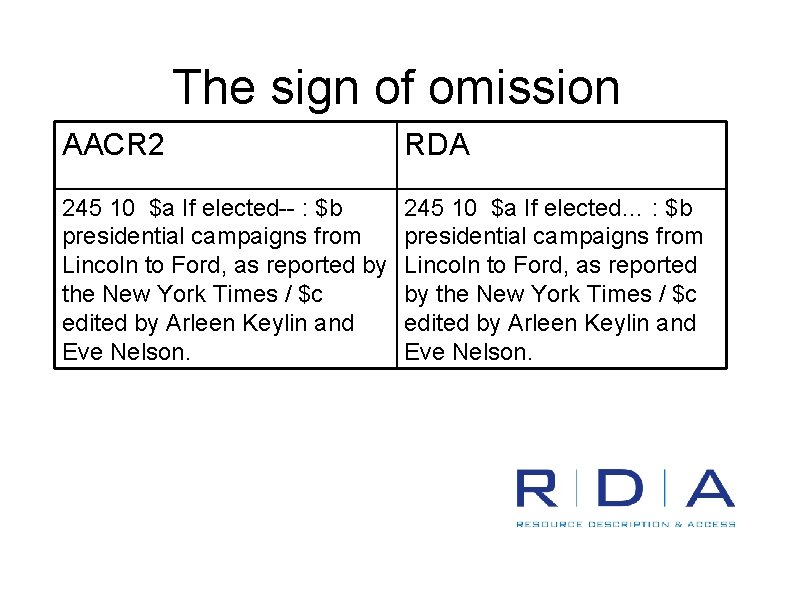 The sign of omission AACR 2 RDA 245 10 $a If elected-- : $b