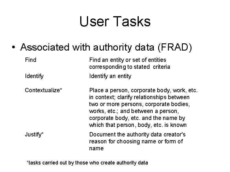 User Tasks • Associated with authority data (FRAD) Find an entity or set of