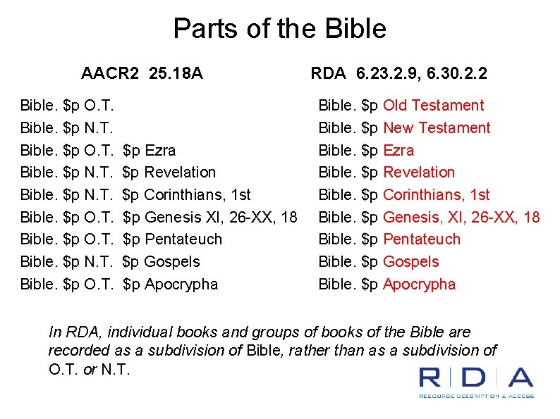 Parts of the Bible AACR 2 25. 18 A Bible. $p O. T. Bible.