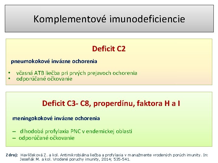 Komplementové imunodeficiencie Deficit C 2 pneumokokové invázne ochorenia • včasná ATB liečba pri prvých