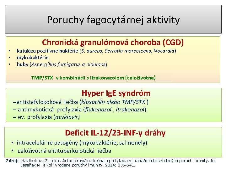 Poruchy fagocytárnej aktivity • • • Chronická granulómová choroba (CGD) kataláza pozitívne baktérie (S.