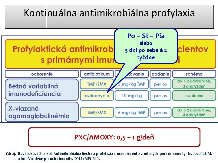 Kontinuálna antimikrobiálna profylaxia Po – St – Pia alebo 3 dni po sebe á