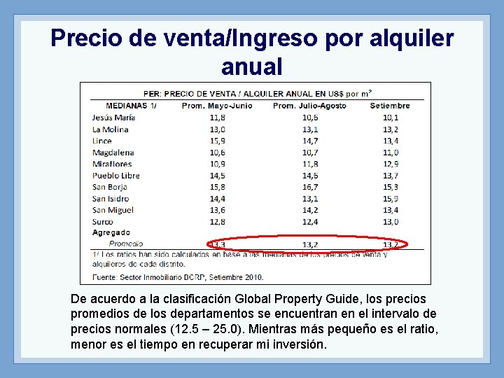 Precio de venta/Ingreso por alquiler anual De acuerdo a la clasificación Global Property Guide,