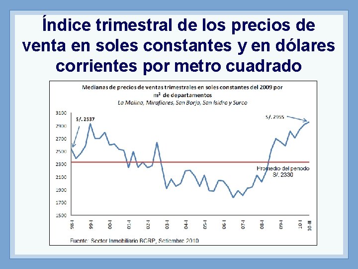 Índice trimestral de los precios de venta en soles constantes y en dólares corrientes