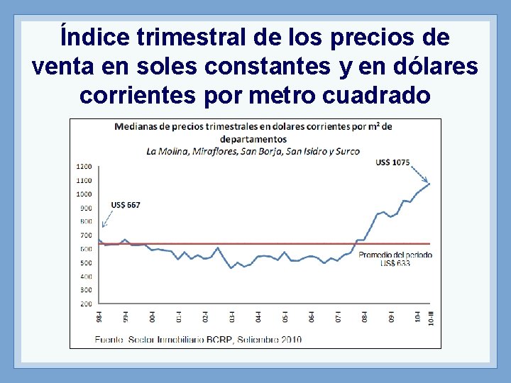 Índice trimestral de los precios de venta en soles constantes y en dólares corrientes