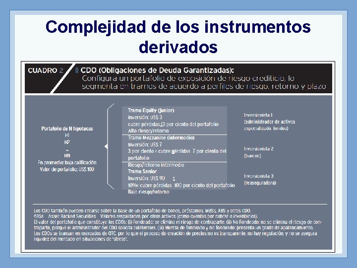 Complejidad de los instrumentos derivados 