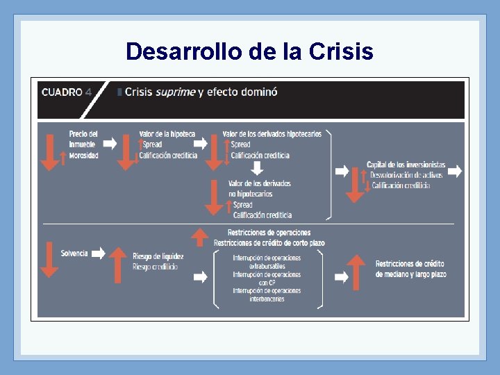 Desarrollo de la Crisis 