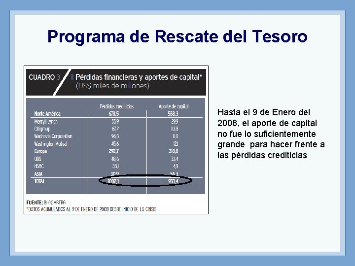 Programa de Rescate del Tesoro Hasta el 9 de Enero del 2008, el aporte