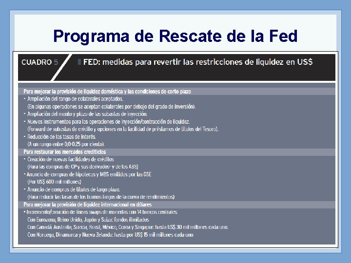 Programa de Rescate de la Fed 