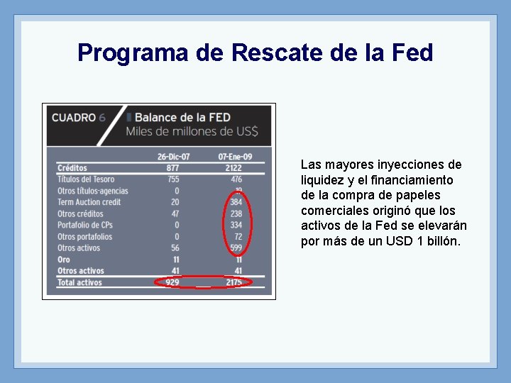 Programa de Rescate de la Fed Las mayores inyecciones de liquidez y el financiamiento