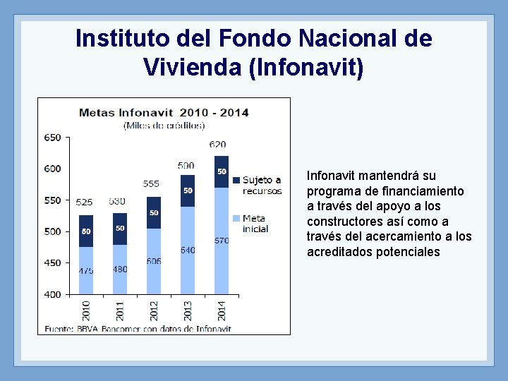 Instituto del Fondo Nacional de Vivienda (Infonavit) Infonavit mantendrá su programa de financiamiento a