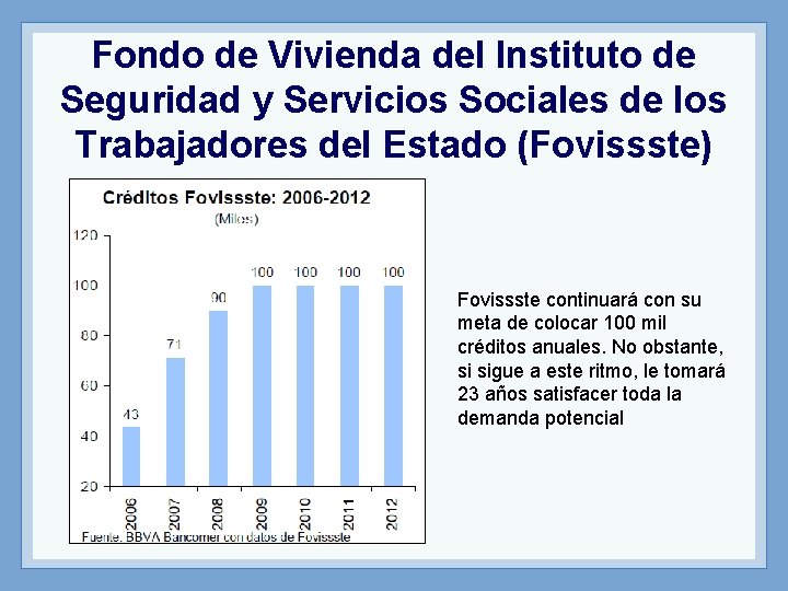 Fondo de Vivienda del Instituto de Seguridad y Servicios Sociales de los Trabajadores del