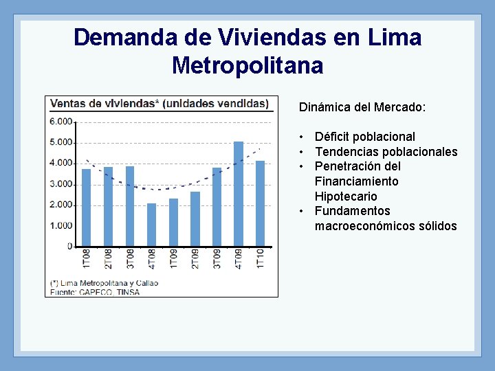 Demanda de Viviendas en Lima Metropolitana Dinámica del Mercado: • Déficit poblacional • Tendencias