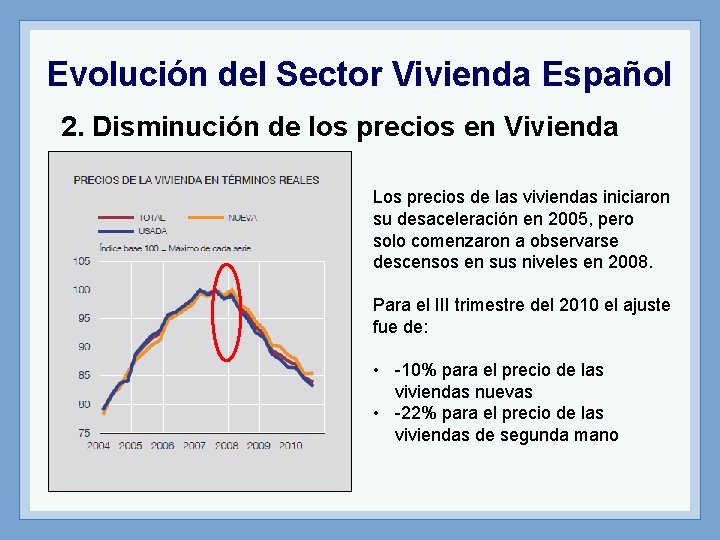 Evolución del Sector Vivienda Español 2. Disminución de los precios en Vivienda Los precios