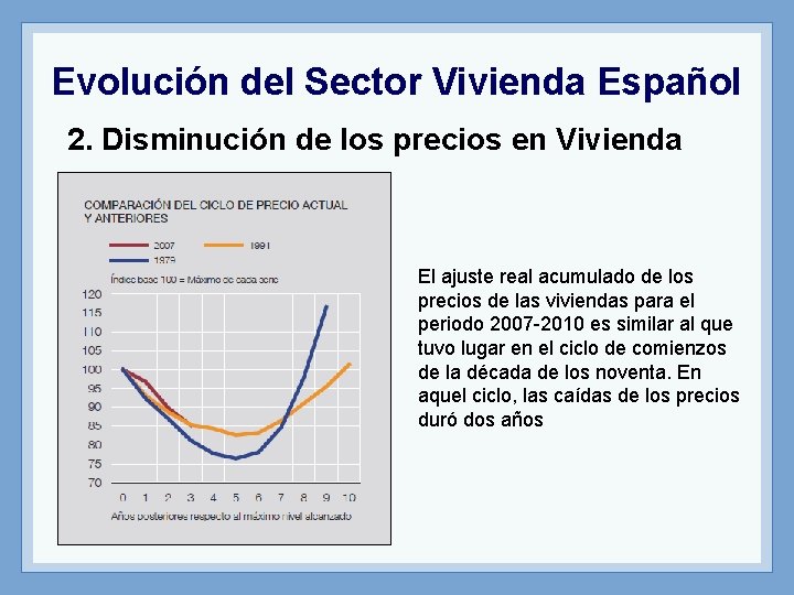 Evolución del Sector Vivienda Español 2. Disminución de los precios en Vivienda El ajuste