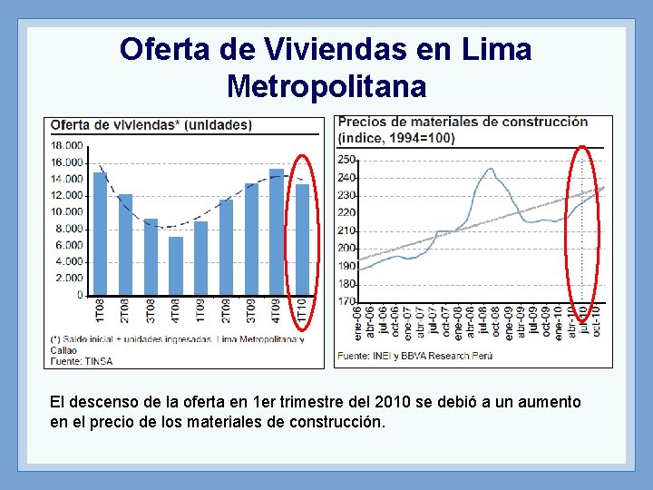 Oferta de Viviendas en Lima Metropolitana El descenso de la oferta en 1 er