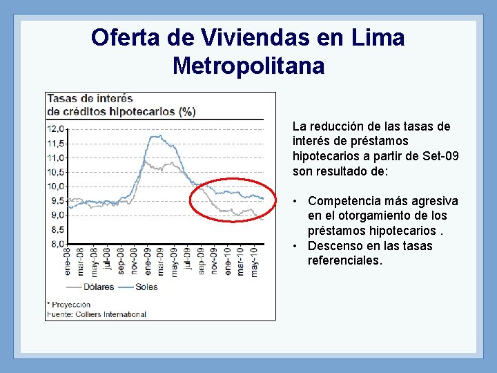 Oferta de Viviendas en Lima Metropolitana La reducción de las tasas de interés de