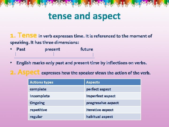 tense and aspect 1. Tense in verb expresses time. It is referenced to the