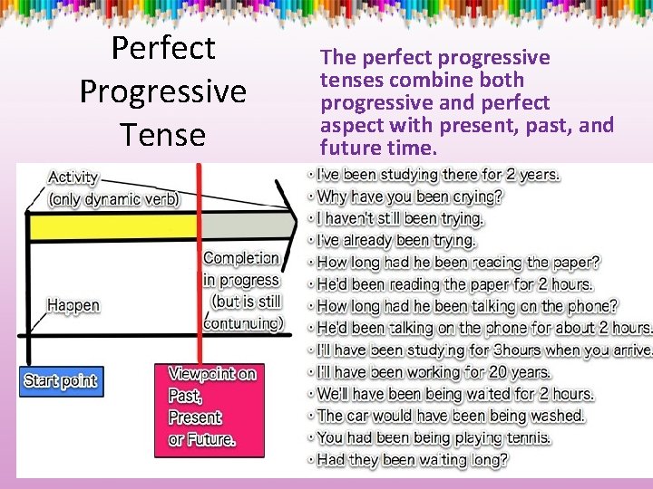 Perfect Progressive Tense The perfect progressive tenses combine both progressive and perfect aspect with