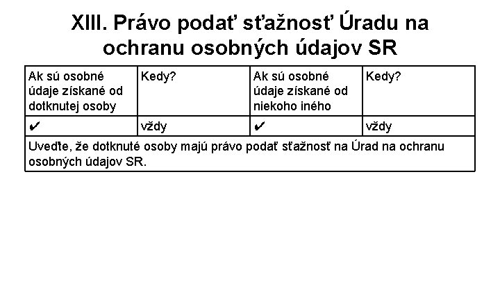 XIII. Právo podať sťažnosť Úradu na ochranu osobných údajov SR Ak sú osobné údaje