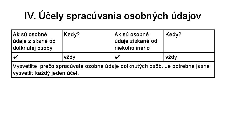 IV. Účely spracúvania osobných údajov Ak sú osobné údaje získané od dotknutej osoby Kedy?