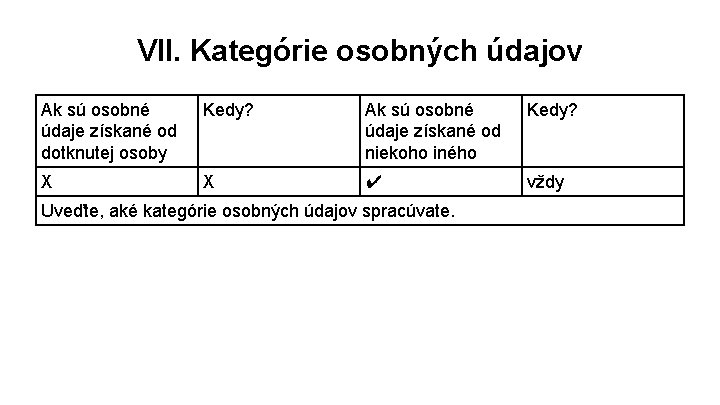 VII. Kategórie osobných údajov Ak sú osobné údaje získané od dotknutej osoby Kedy? Ak