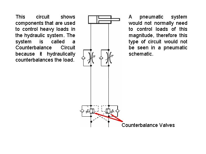 This circuit shows components that are used to control heavy loads in the hydraulic