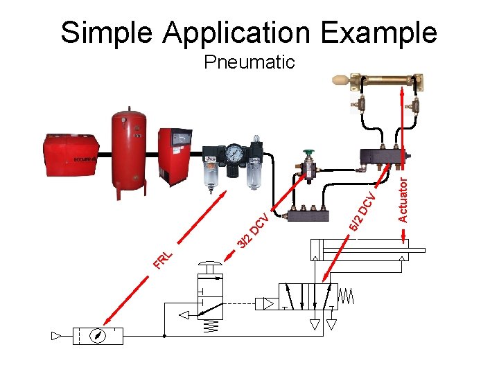 Simple Application Example FR L 3/ 2 Actuator 5/2 DC V Pneumatic 