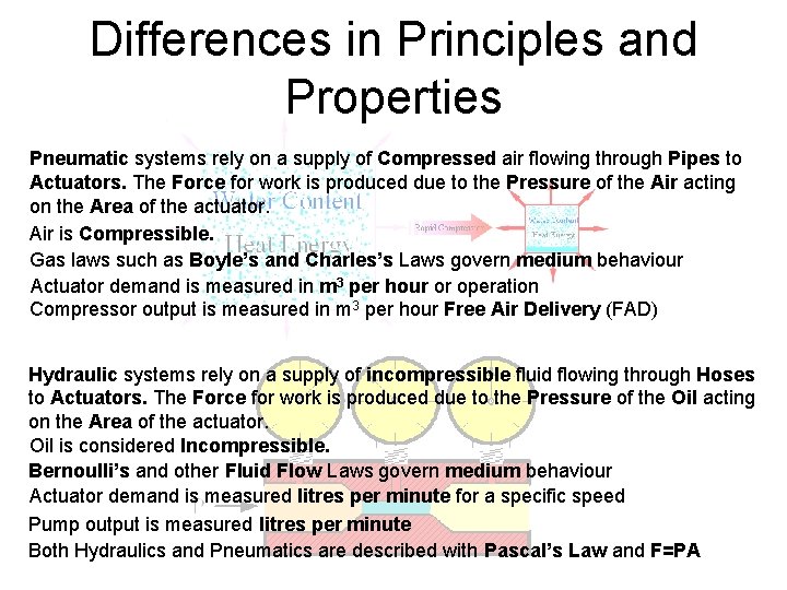 Differences in Principles and Properties Pneumatic systems rely on a supply of Compressed air
