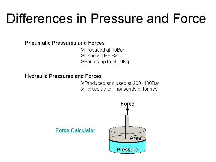 Differences in Pressure and Force Pneumatic Pressures and Forces ØProduced at 10 Bar ØUsed Differences in Pressure and Force Pneumatic Pressures and Forces ØProduced at 10 Bar ØUsed