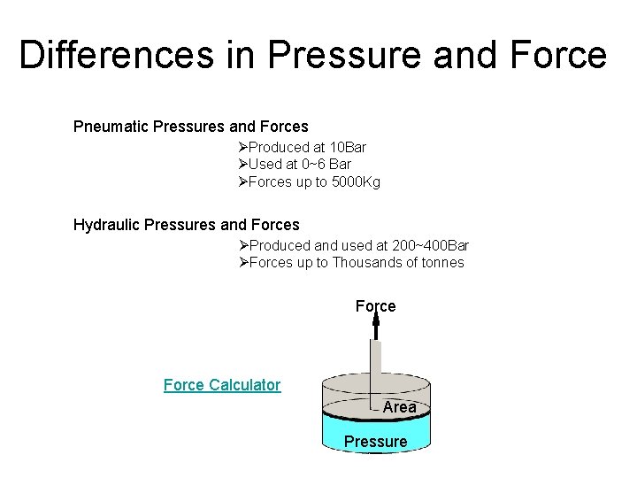 Differences in Pressure and Force Pneumatic Pressures and Forces ØProduced at 10 Bar ØUsed