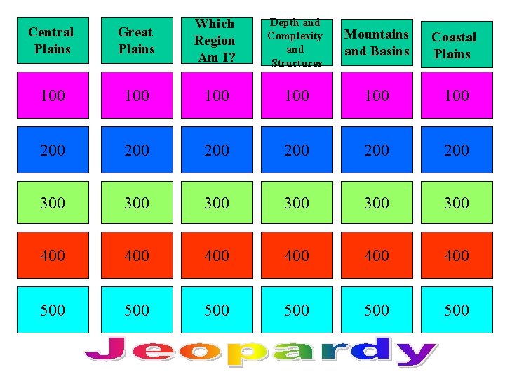 Central Plains Great Plains Which Region Am I? 100 100 100 200 200 200