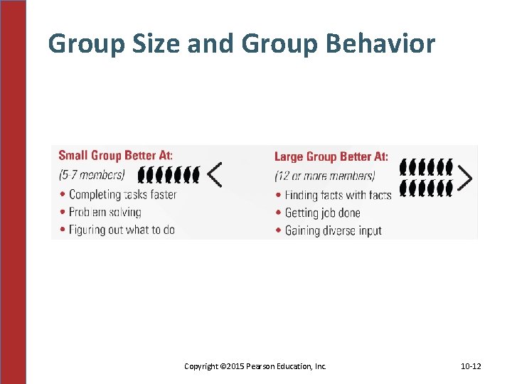 Group Size and Group Behavior Copyright © 2015 Pearson Education, Inc. 10 -12 