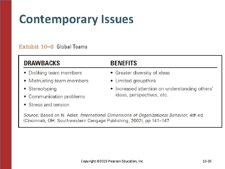 Contemporary Issues Copyright © 2015 Pearson Education, Inc. 10 -26 