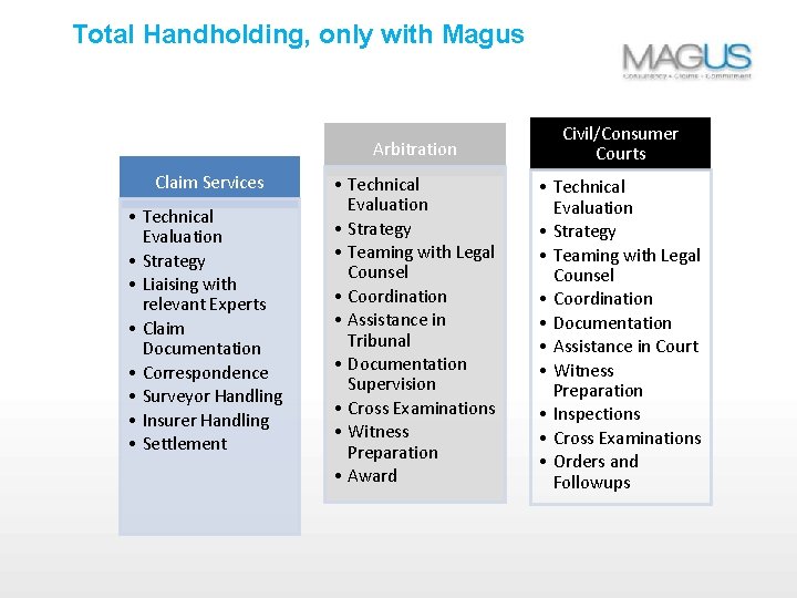 Total Handholding, only with Magus Claim Services • Technical Evaluation • Strategy • Liaising