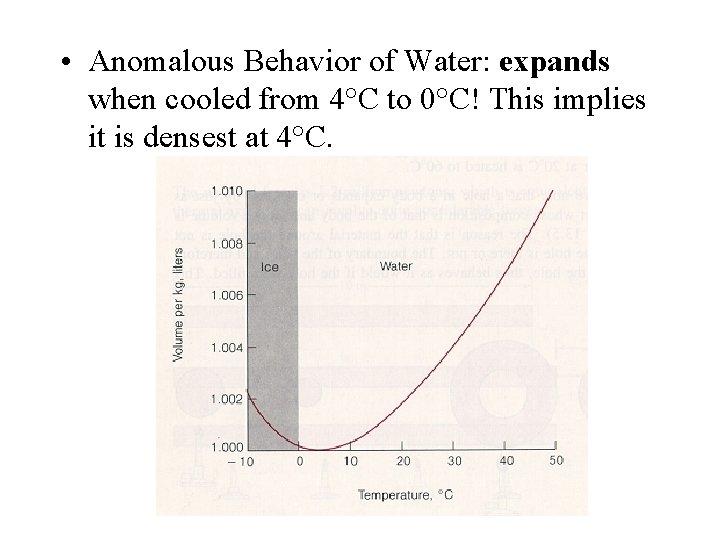  • Anomalous Behavior of Water: expands when cooled from 4°C to 0°C! This