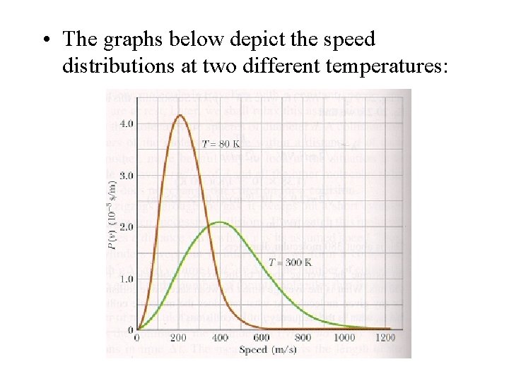  • The graphs below depict the speed distributions at two different temperatures: 