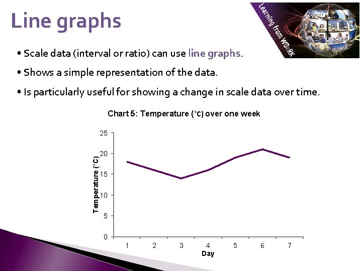 Line graphs • Scale data (interval or ratio) can use line graphs. • Shows