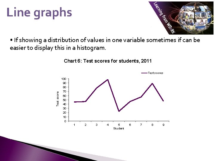 Line graphs • If showing a distribution of values in one variable sometimes if