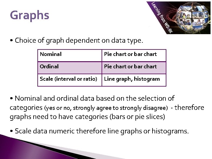 Graphs • Choice of graph dependent on data type. Nominal Pie chart or bar